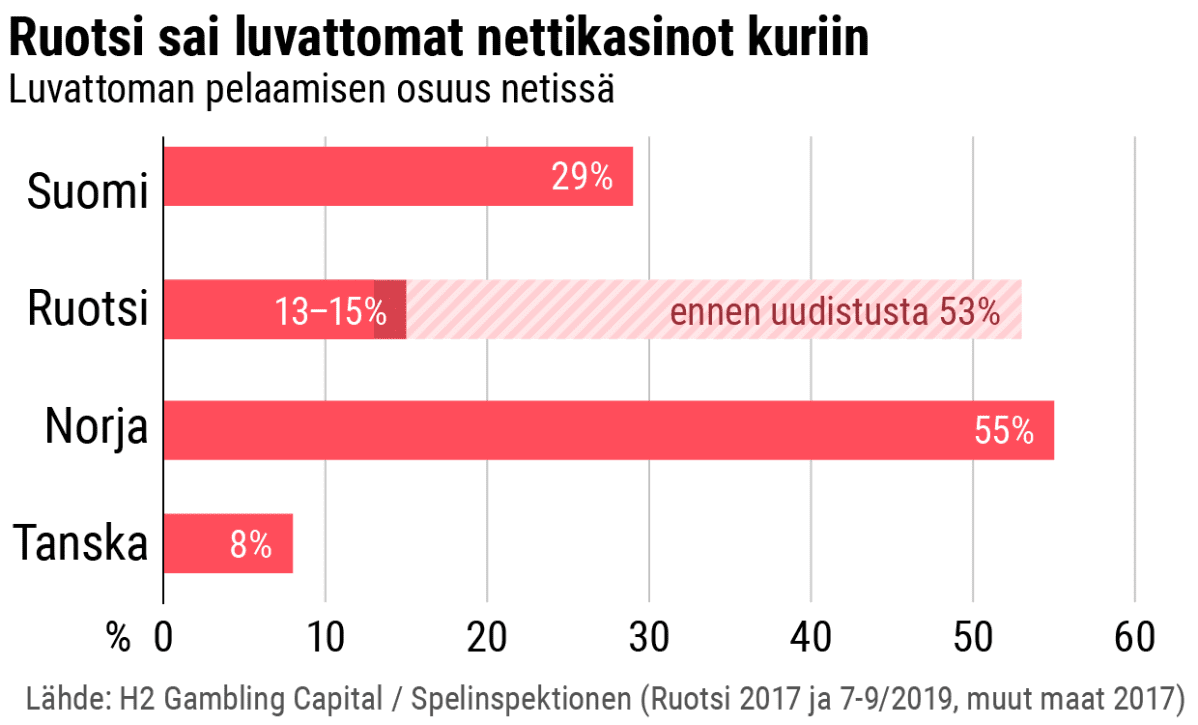 Tilastografiikka
