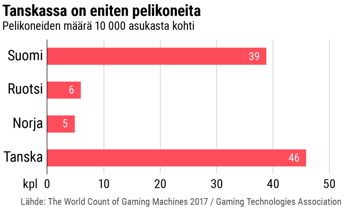 Tilastografiikka