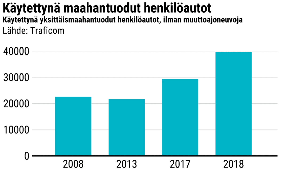 Tilastografiikka