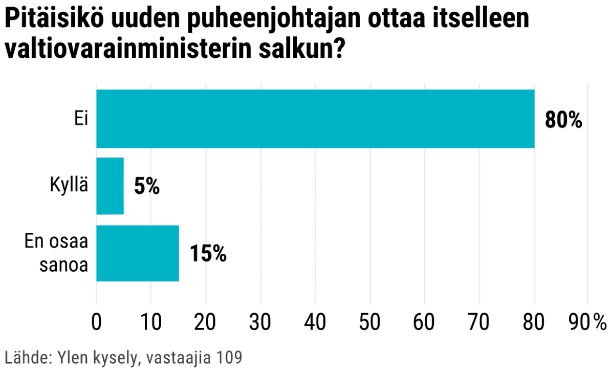 Pitäisikö uuden puheenjohtajan ottaa itselleen valtiovarainministerin salkun?