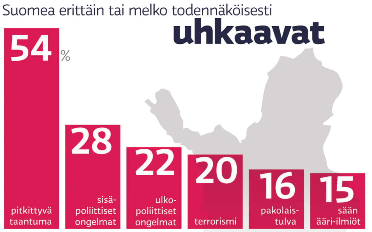 Grafiikkaa.