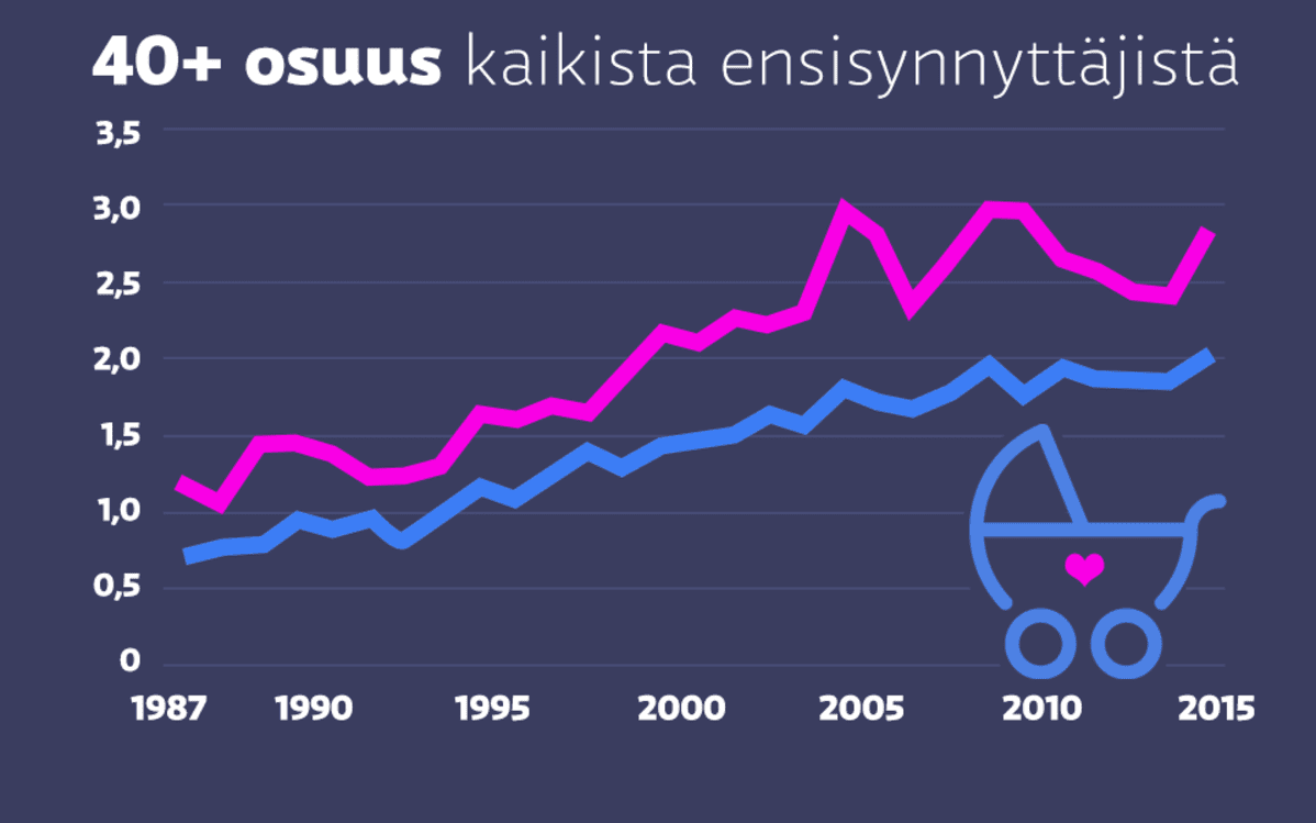 grafiikka ensisynnyttäjistä