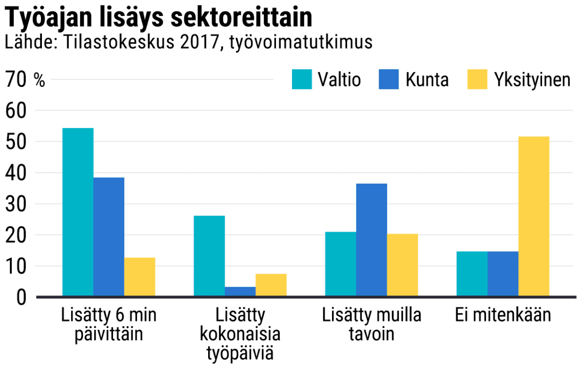 Tilastografiikka