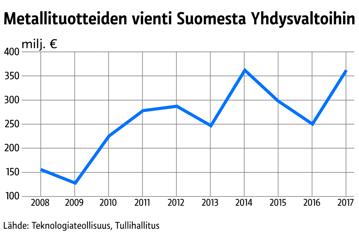 Infografiikka