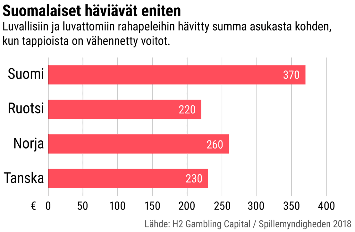Tilastografiikka
