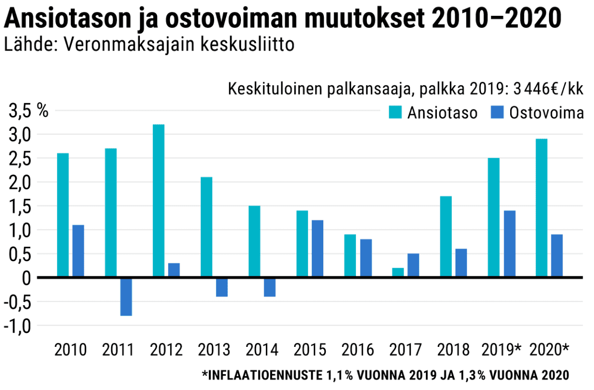 Tilastografiikka