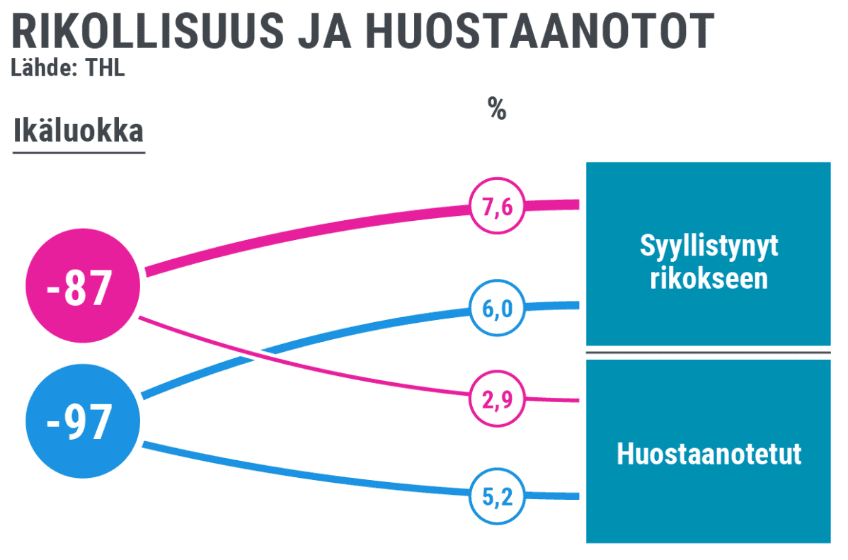 Infografiikka
