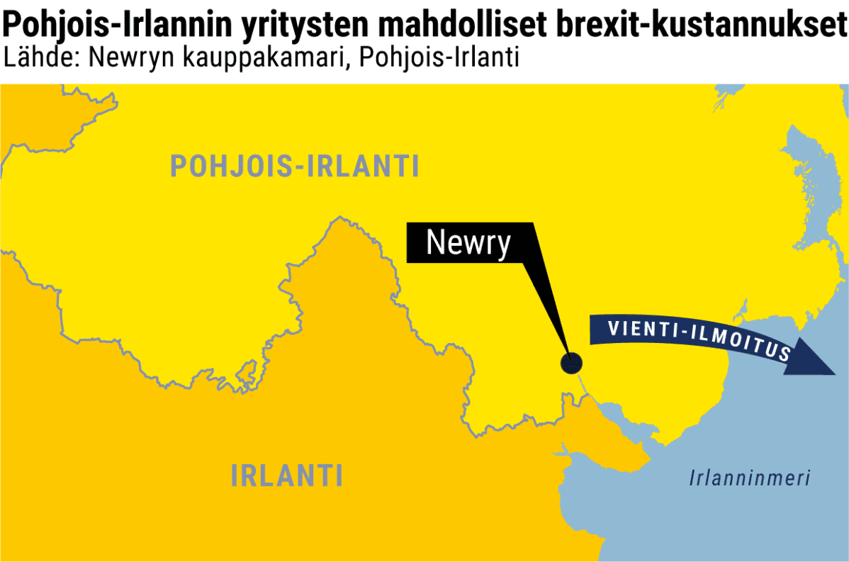 Pohjois-Irlannin yritysten mahdolliset brexit-kustannukset -grafiikka
