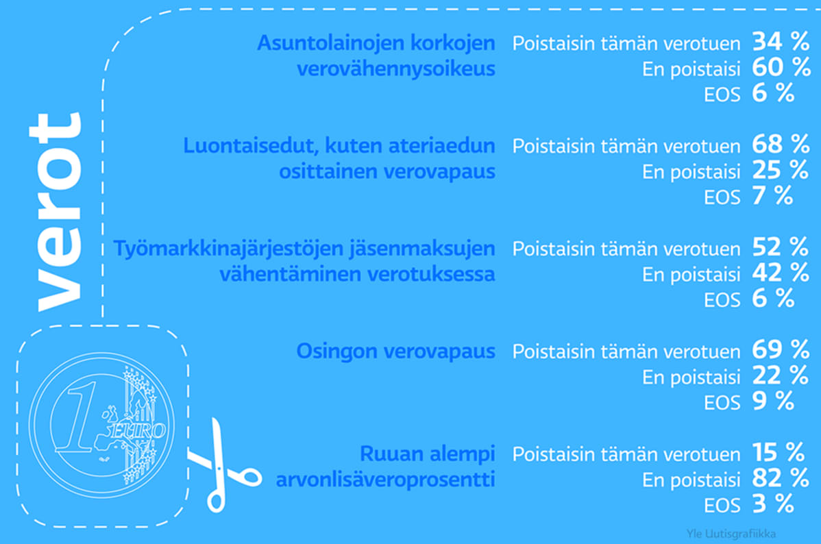 Grafiikka