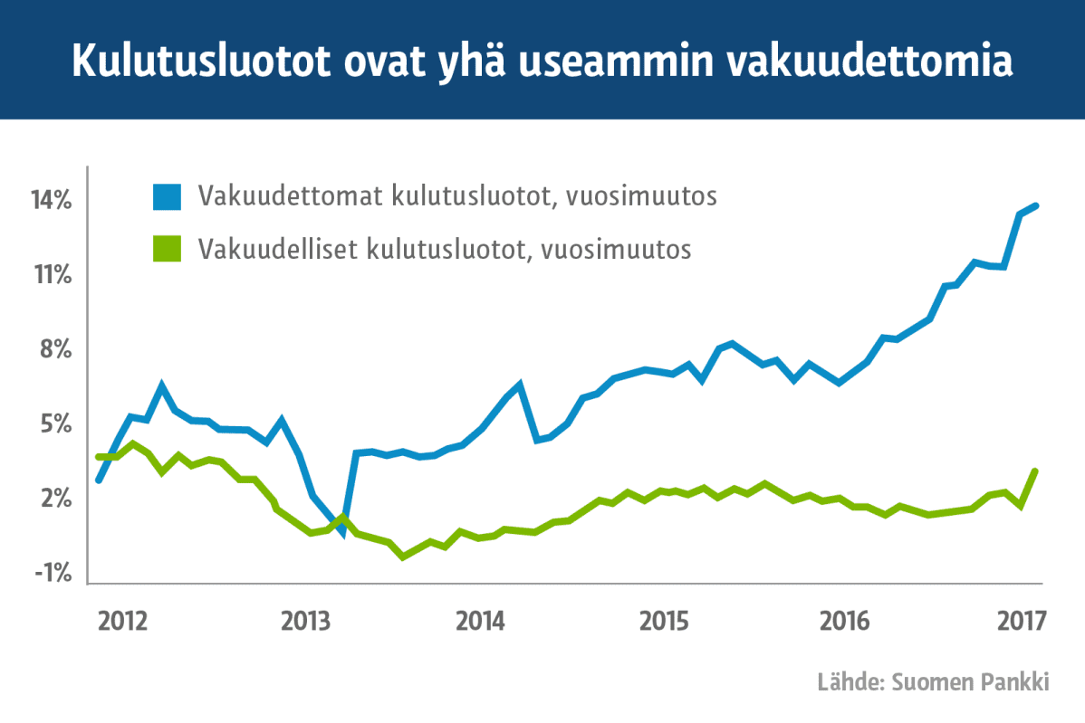 Grafiikka