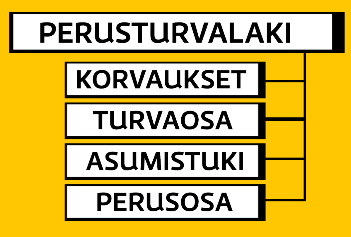 Perusturvalaki -grafiikka
