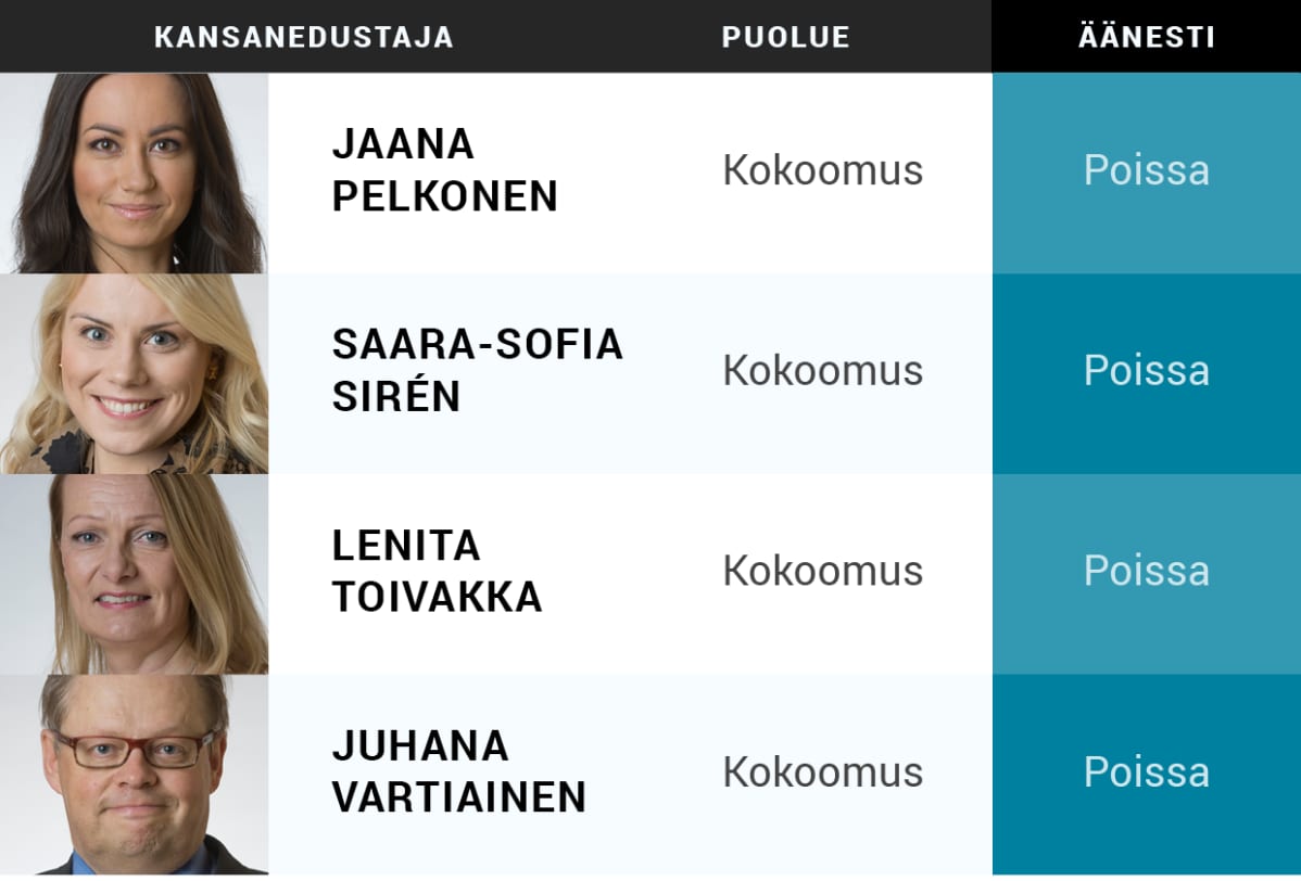 He olivat paikalla äänestyksessä.