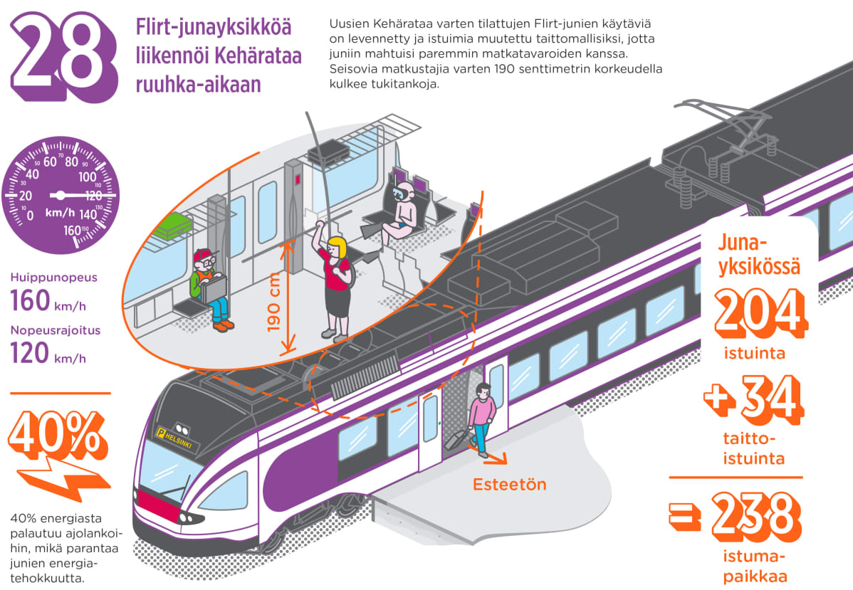 Havainne kuva väljästä lähiliikennejunan rungosta.