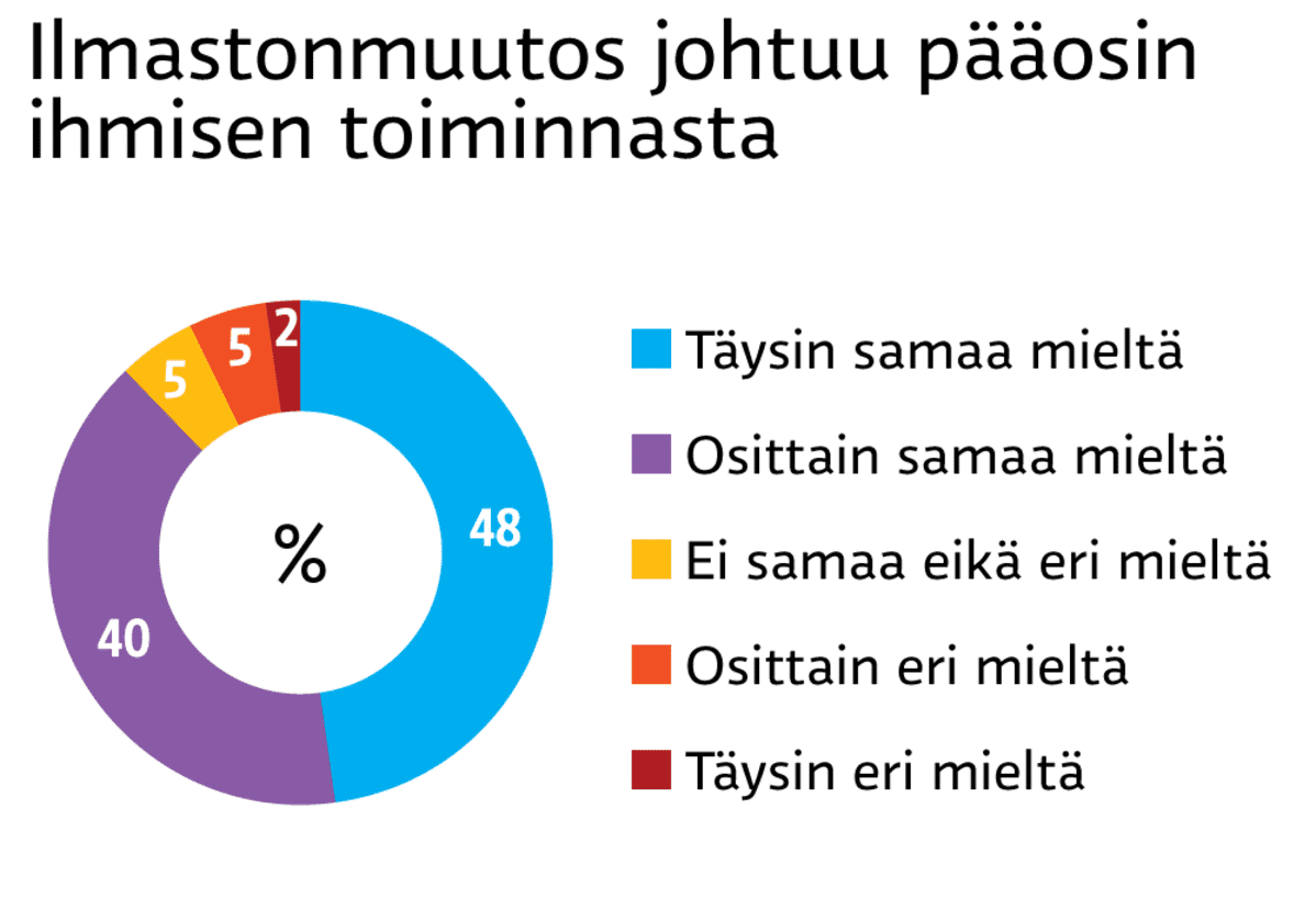 Infografiikka