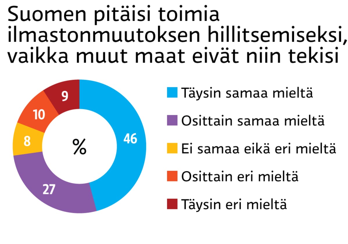 Infografiikka