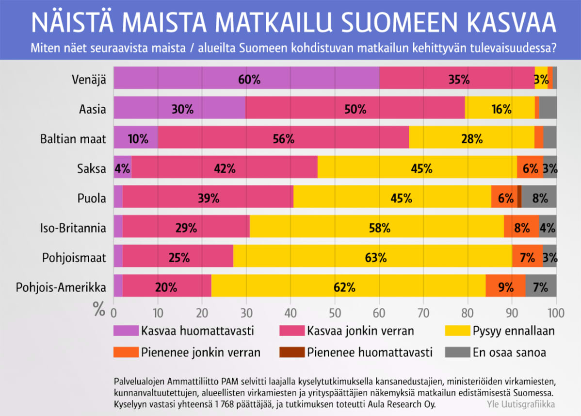 Graafinen suku puoli video