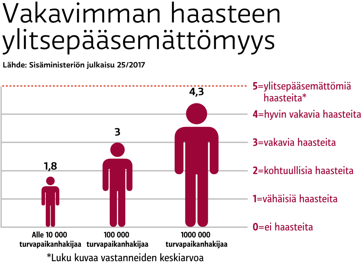 Grafiikka