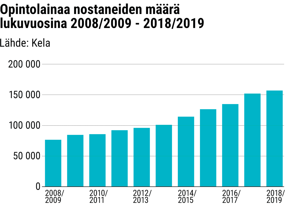 Kela, Harri Vähäkangas / Yle