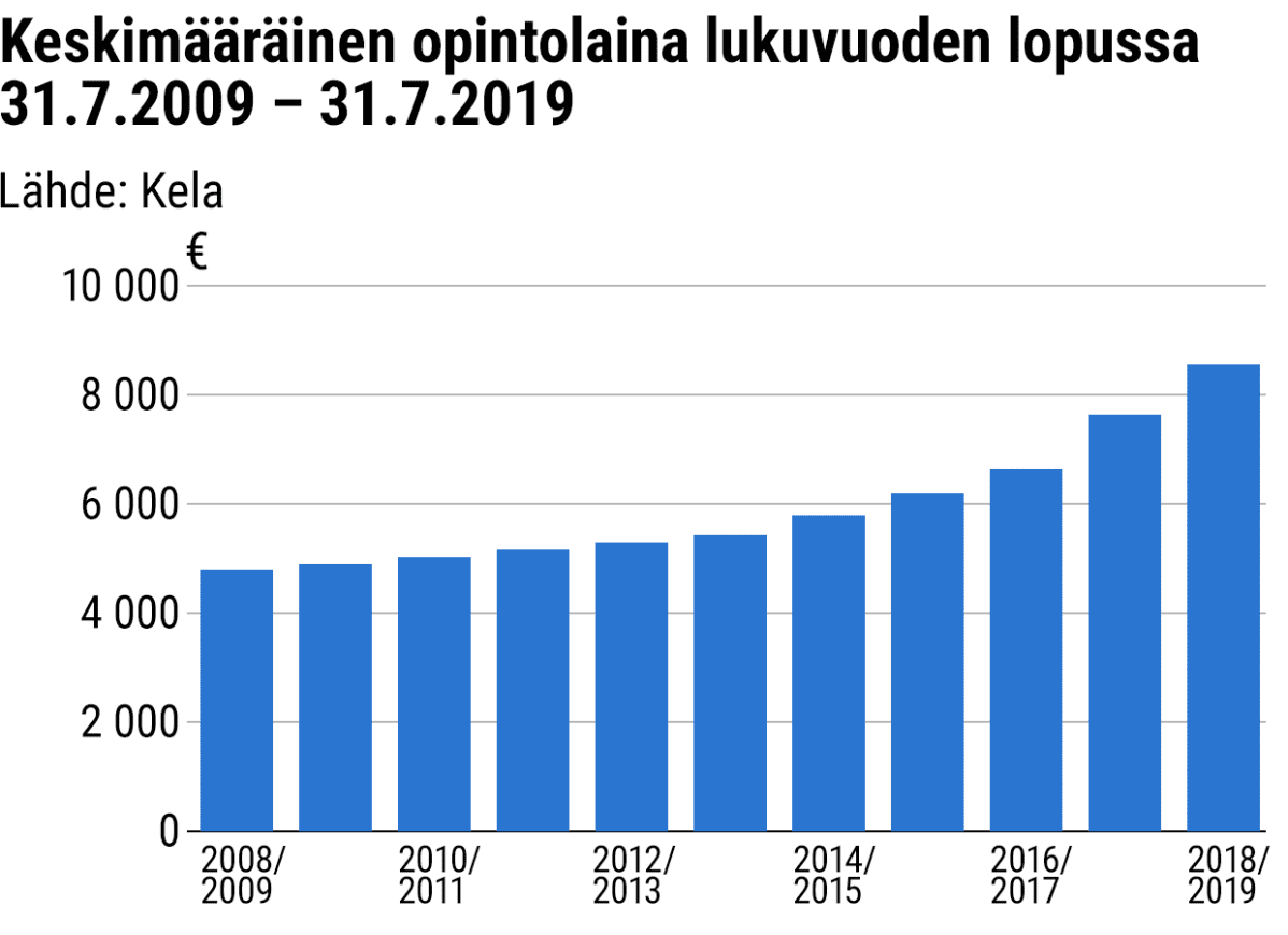 Tilastografiikka