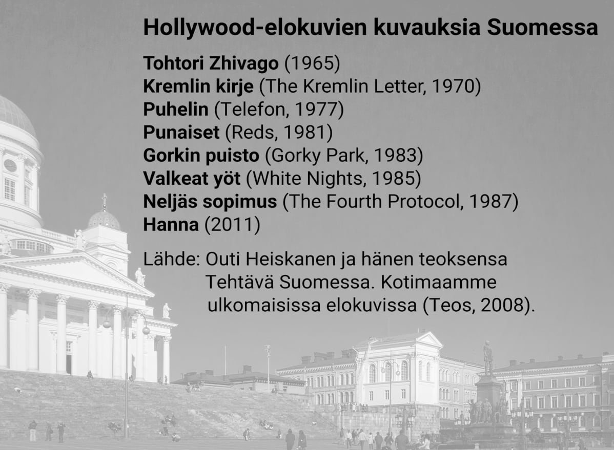 Hollywood elokuvat Suomessa