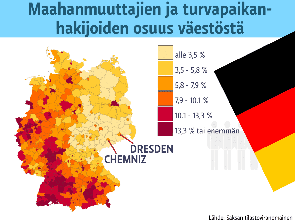 Maahanmuuttajien ja turvapaikanhakijoiden osuus väestöstä.