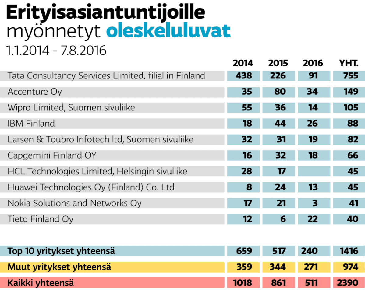 Uros toimijoiden kanssa iso Dicks