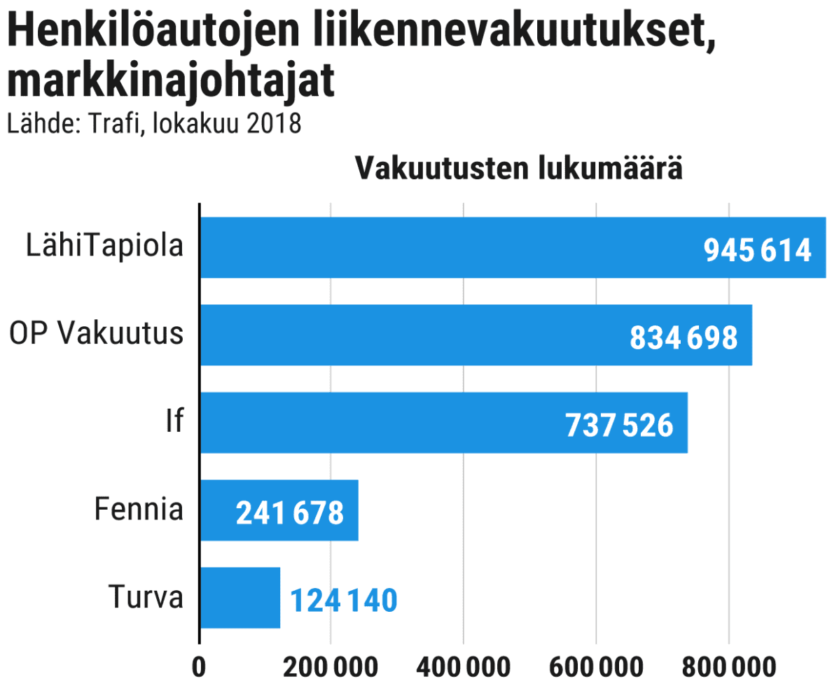 Tilastografiikka