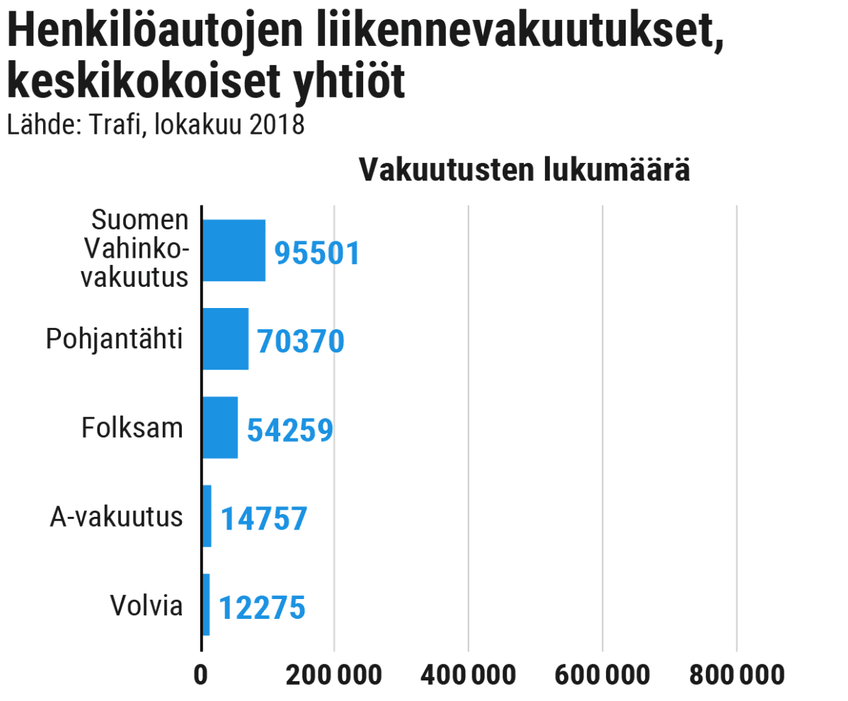 Tilastografiikka