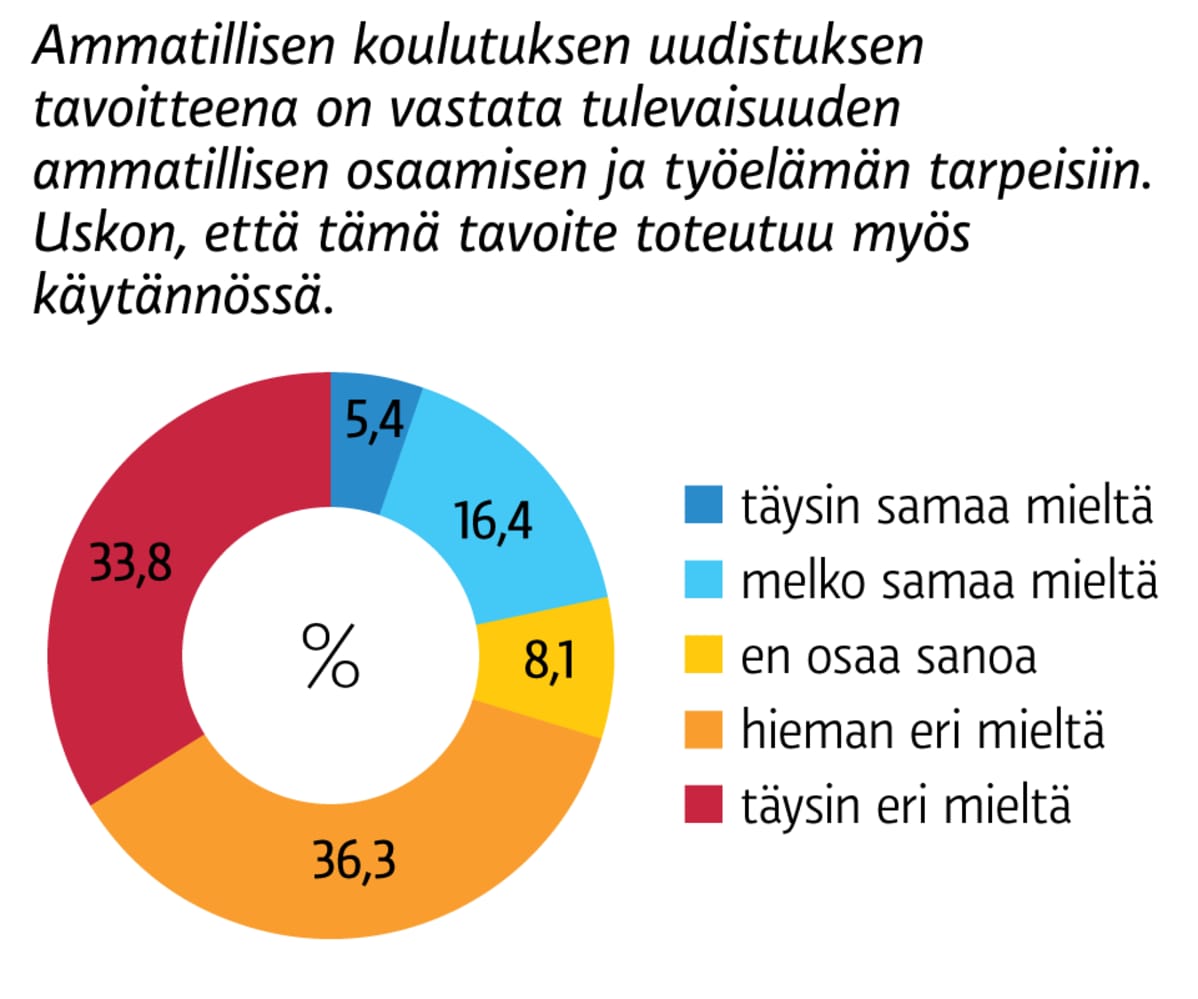 Infografiikka