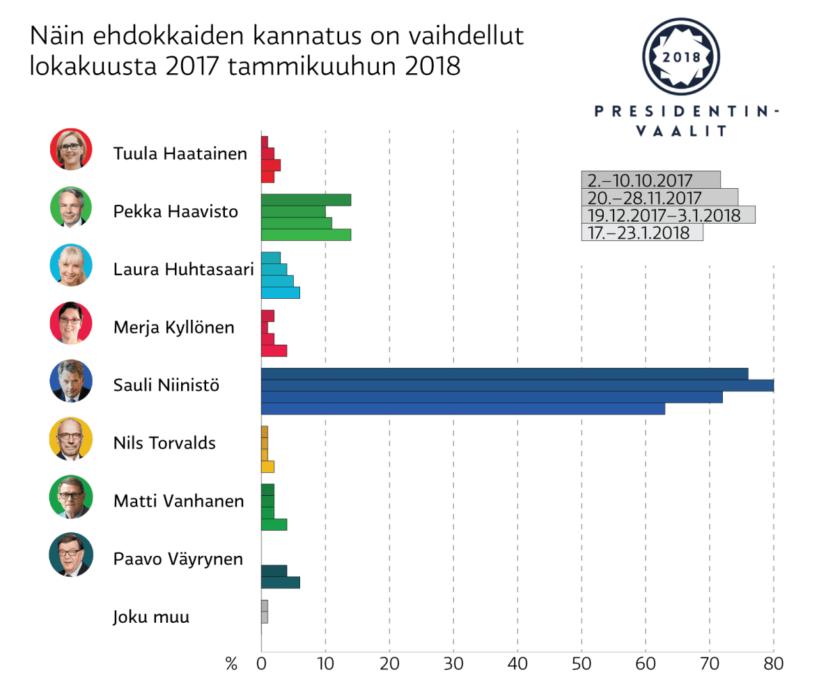 Infografiikka