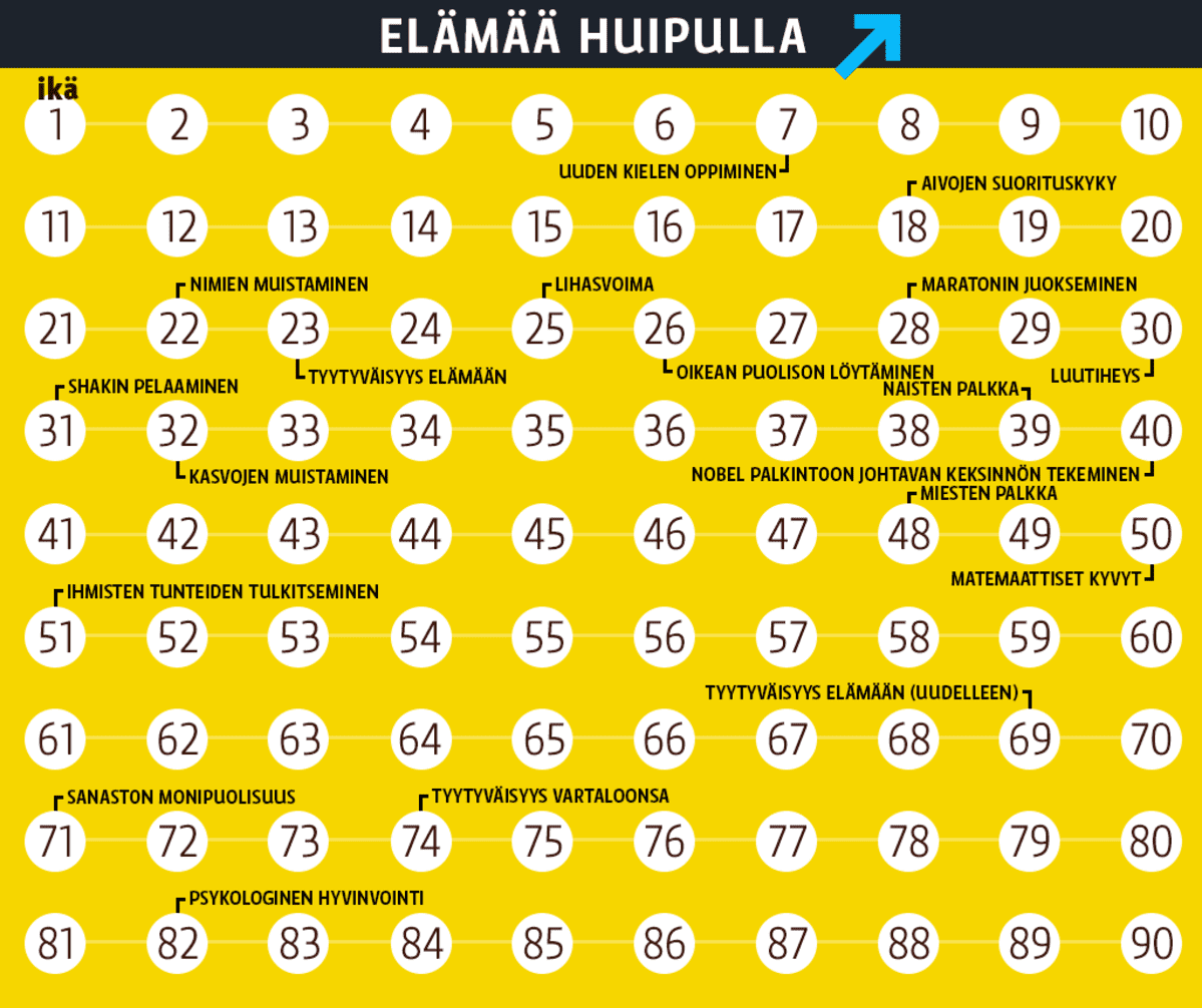 Grafiikka