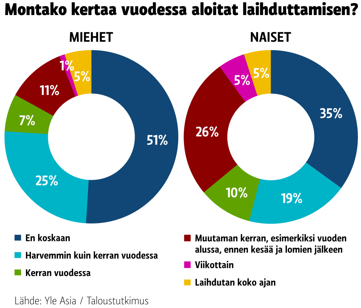 Grafiikka