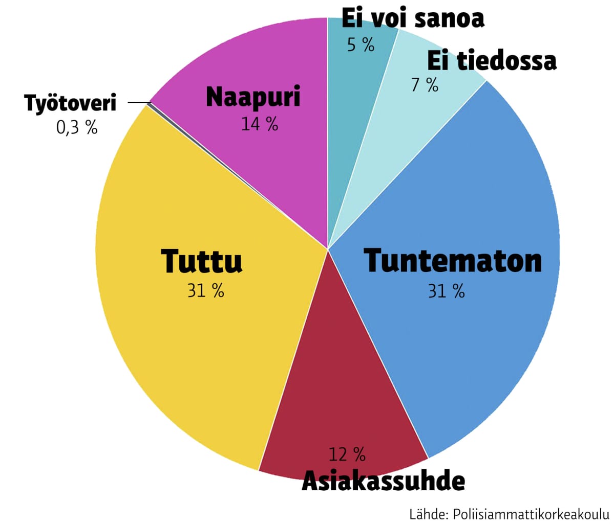 grafiikka