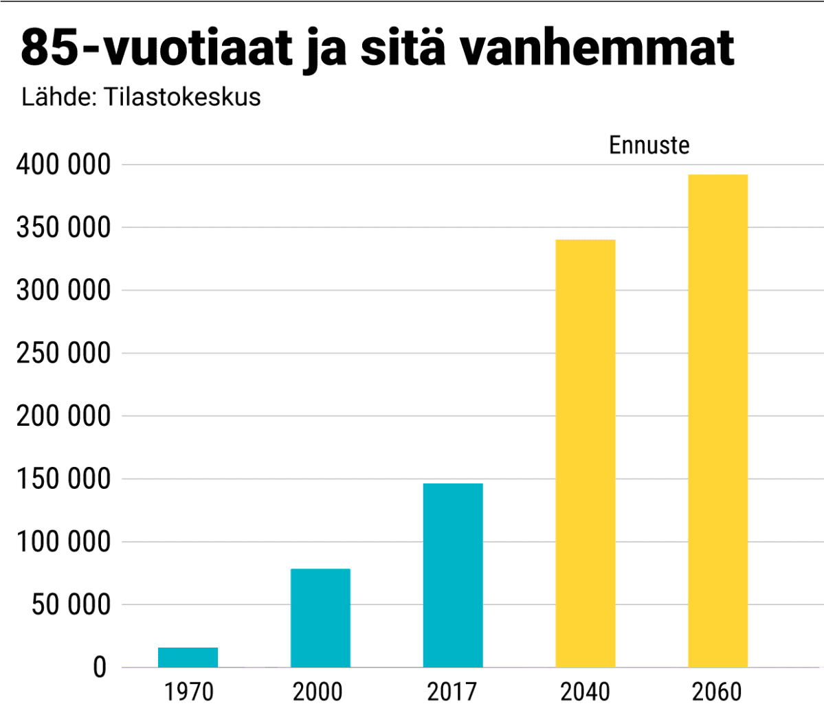 Tilastografiikka