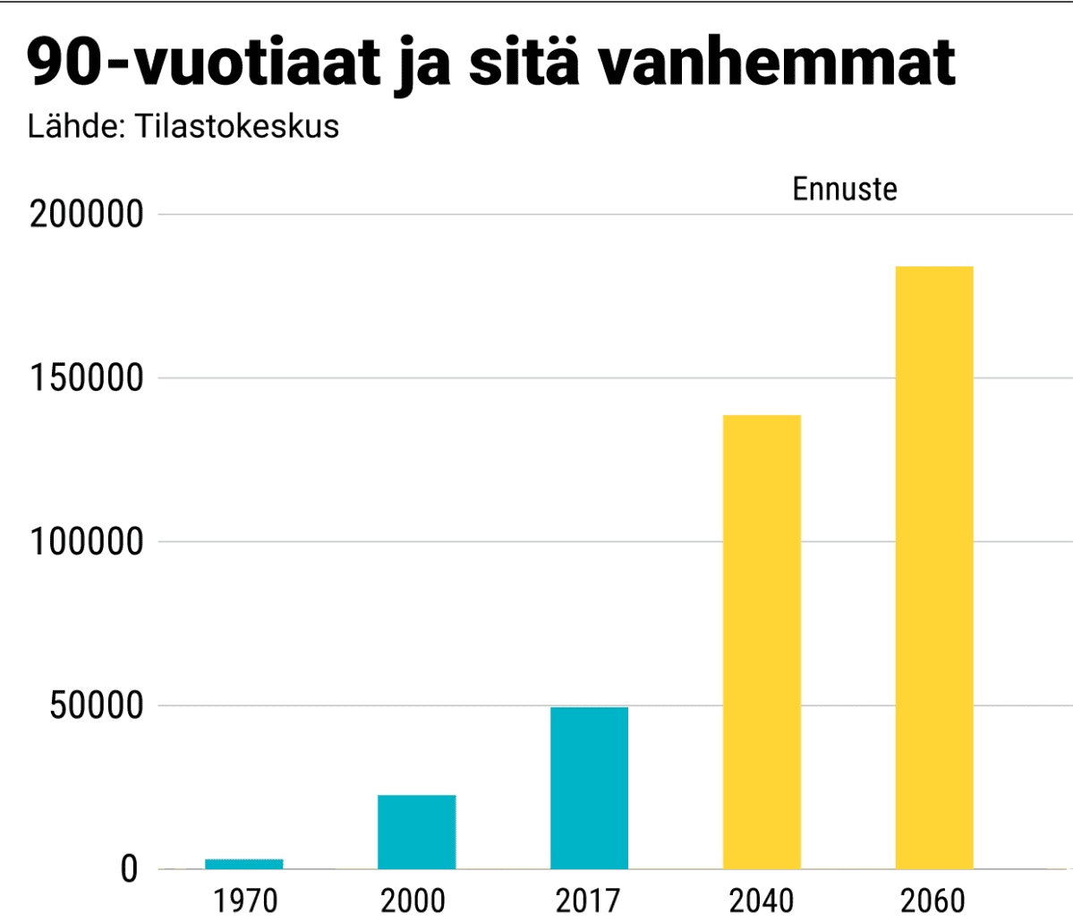 Tilastografiikka