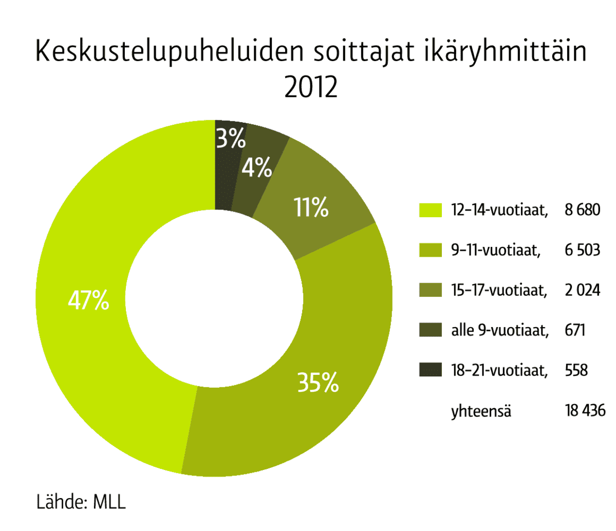 Kolme mustaa pornoa