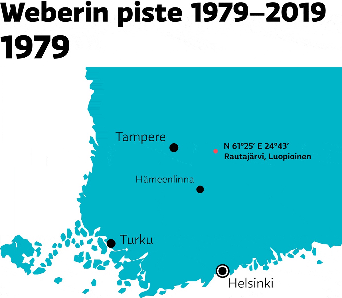 Kartta Weberin pisteen muuttumisesta vuosina 1979-2019.