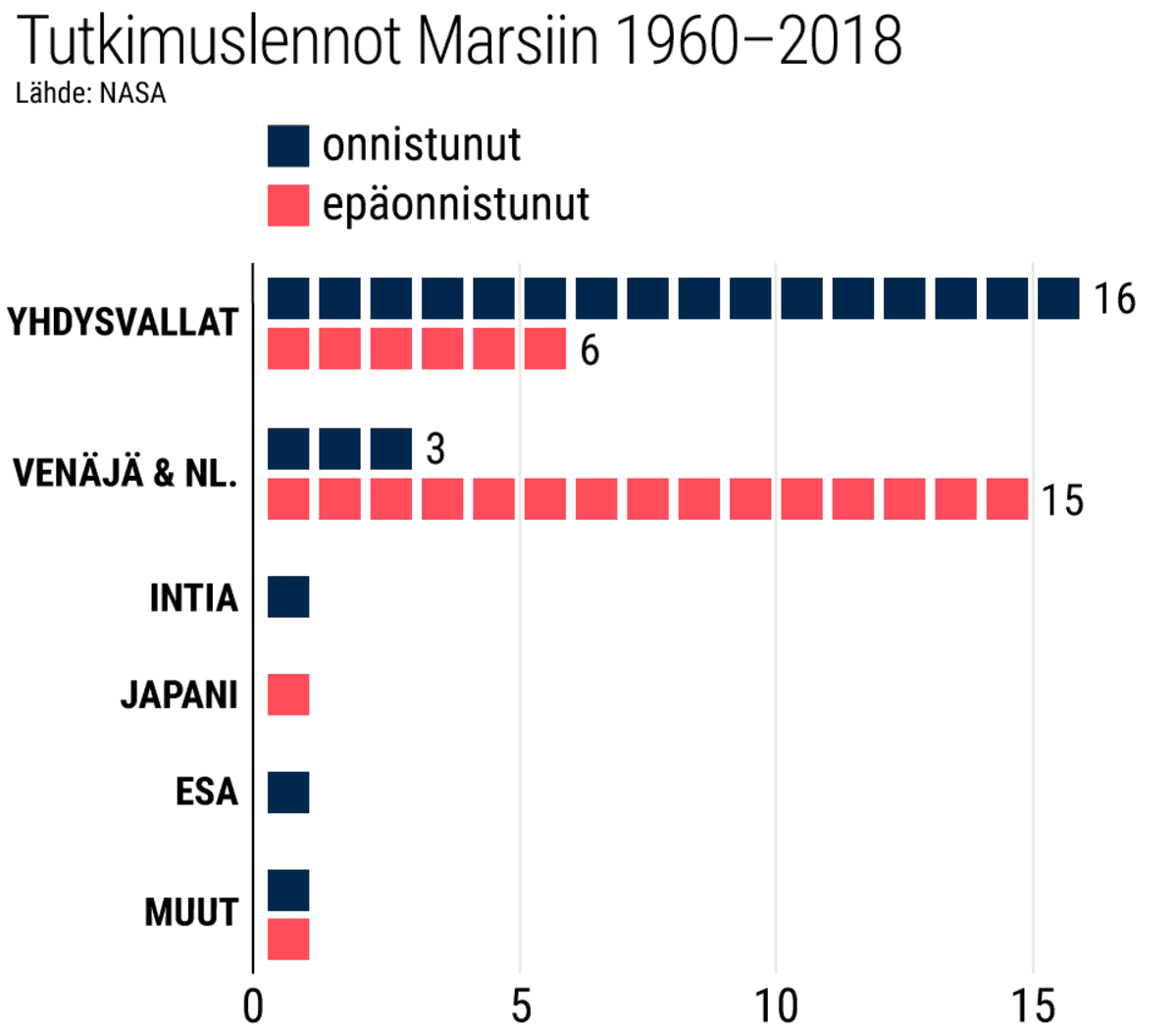 Tilastografiikka