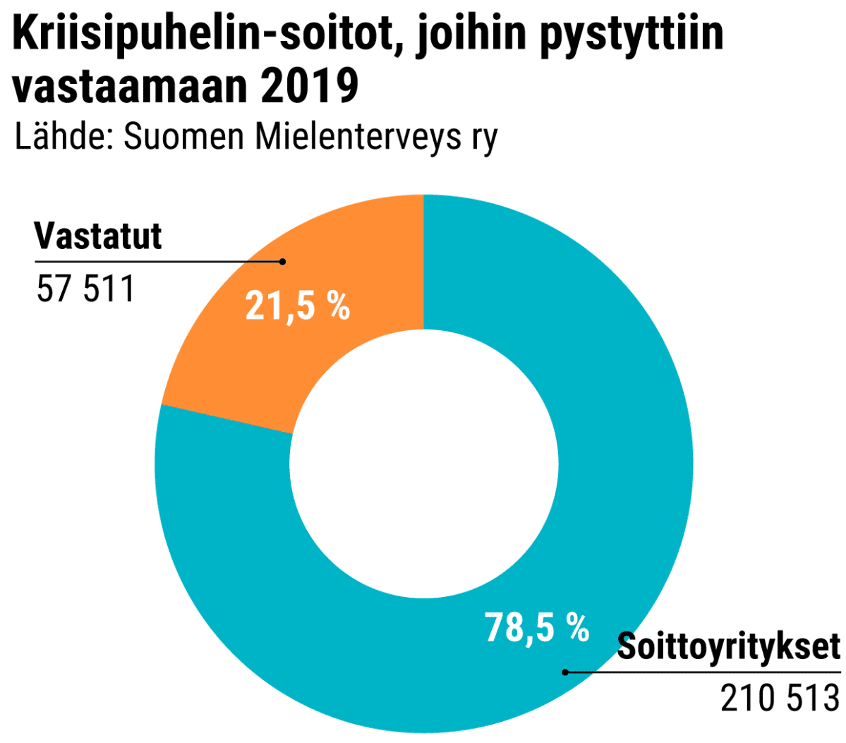 vastatut