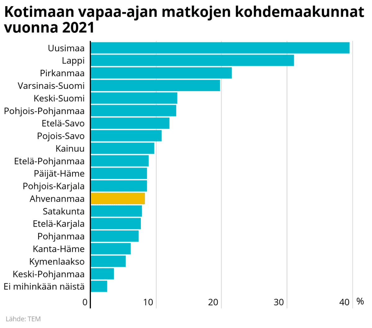 Kotimaan matkakohteet 2021.