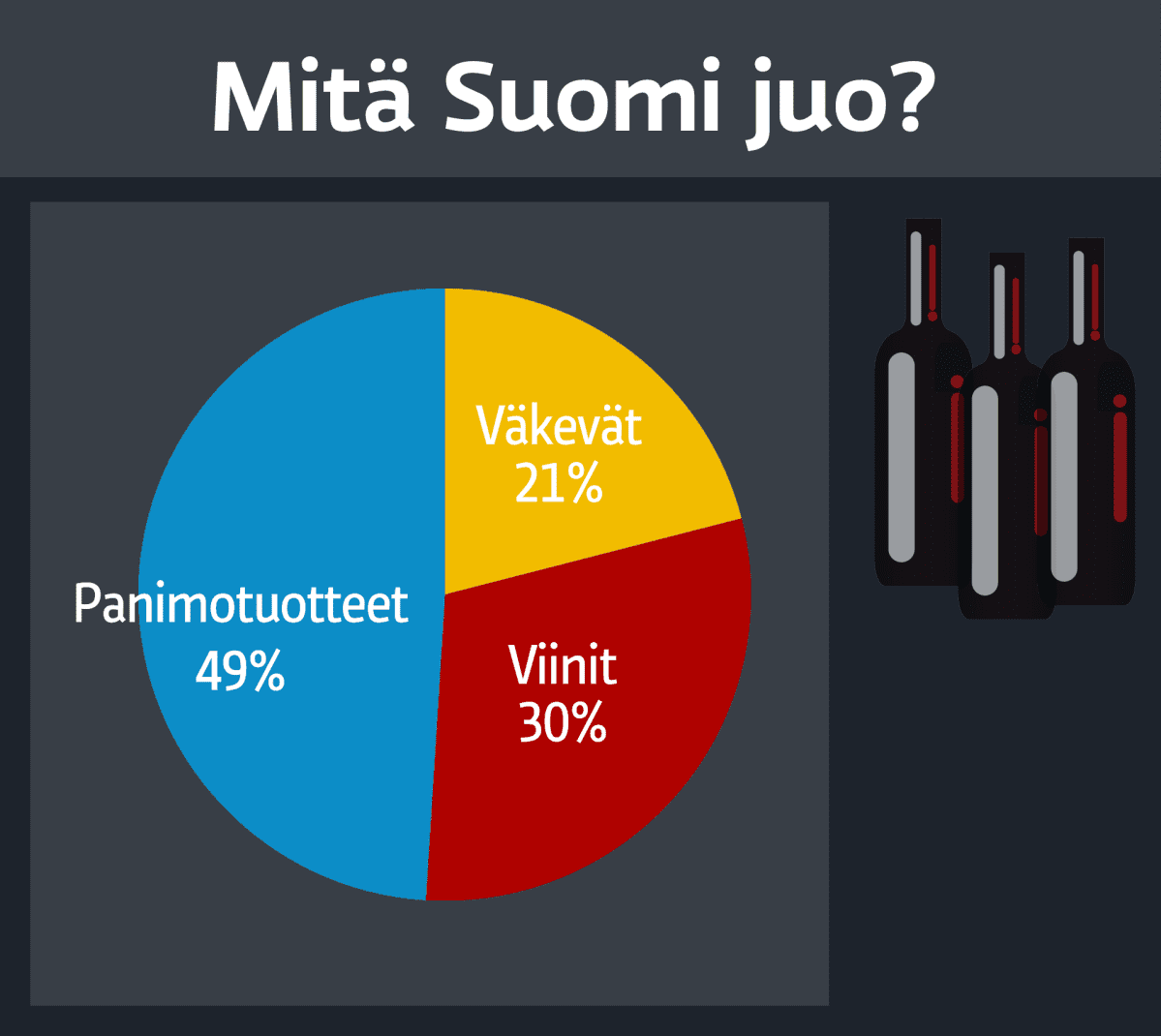 Mitä Suomi juo.