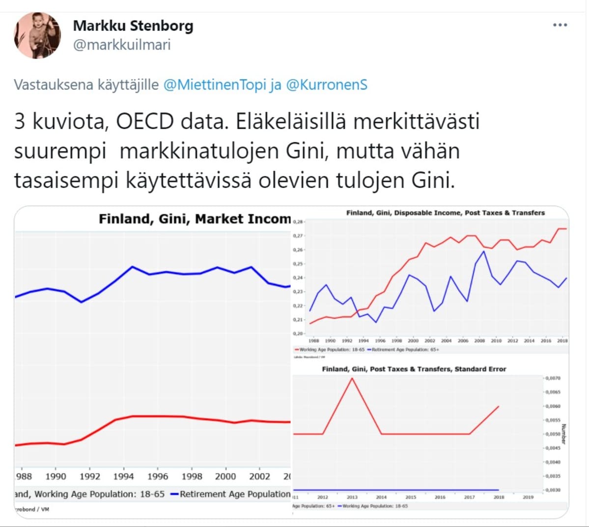 Twiitti, Markku Stenberg, gini-kerroin, eläkeläiset