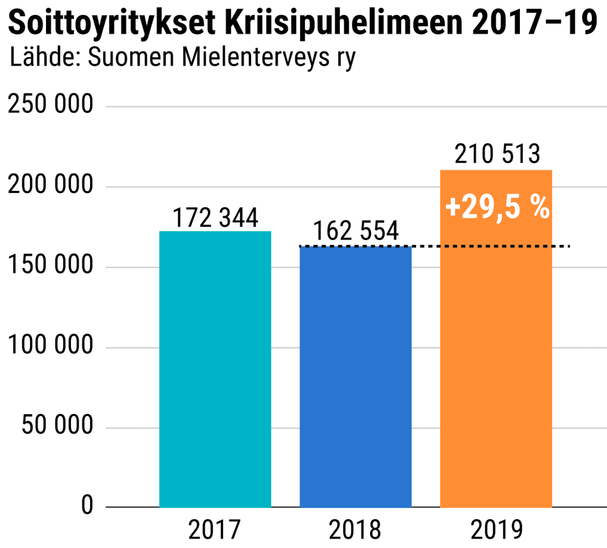 soittoyritykset