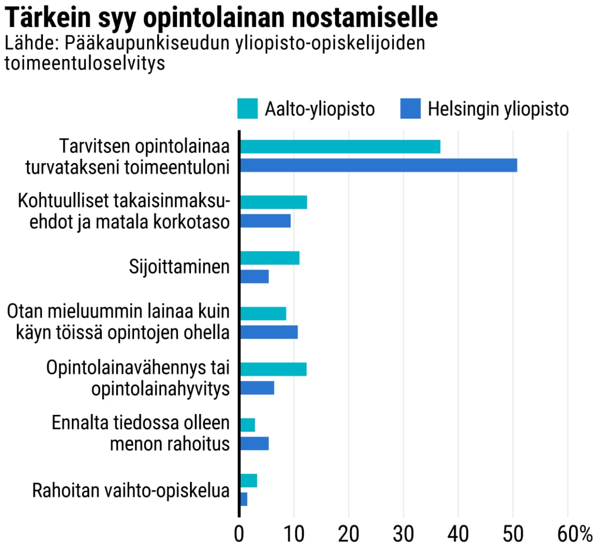 Tilastografiikka