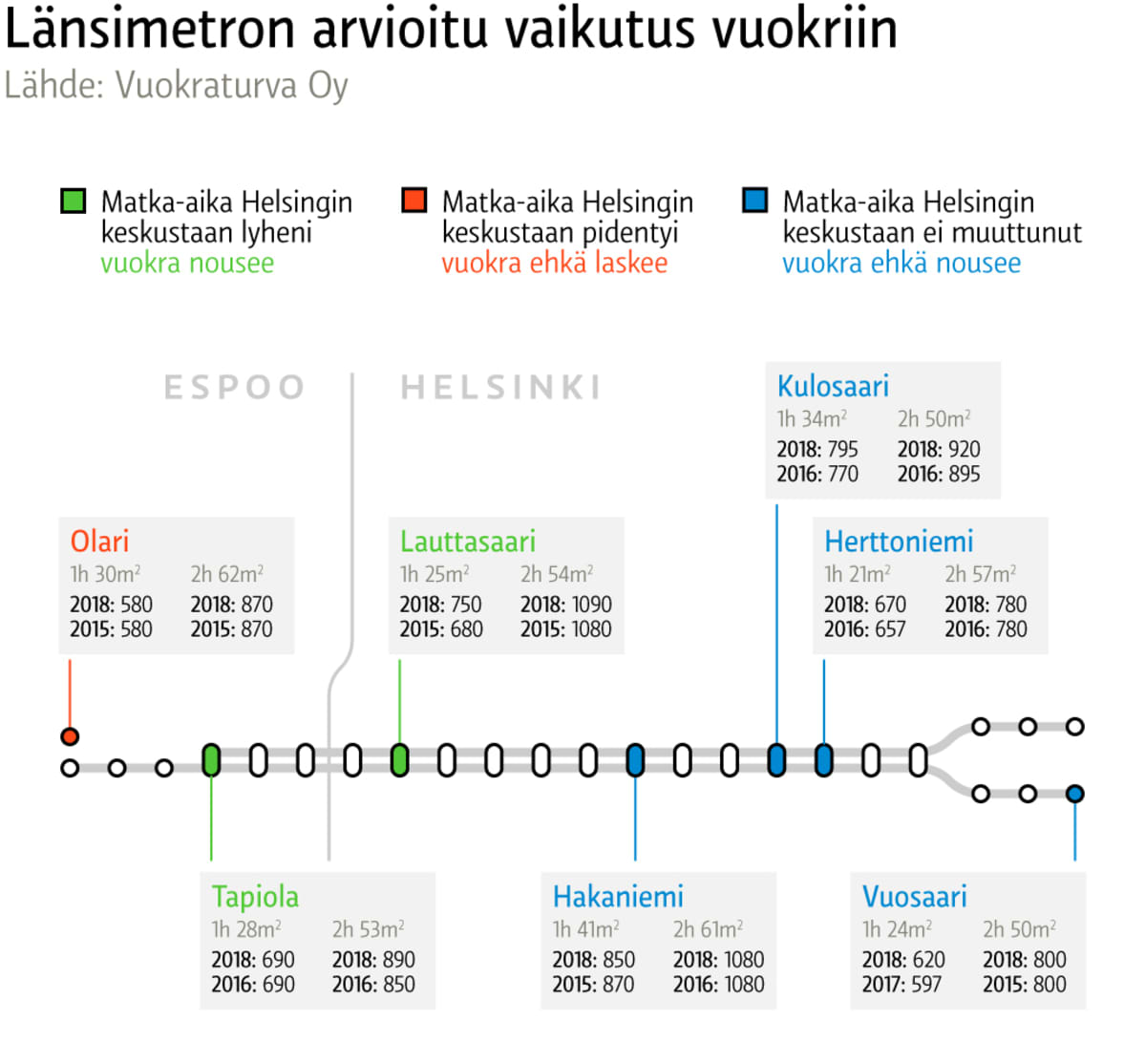 Länsimetron arvioitu vaikutus vuokriin -grafiikka.