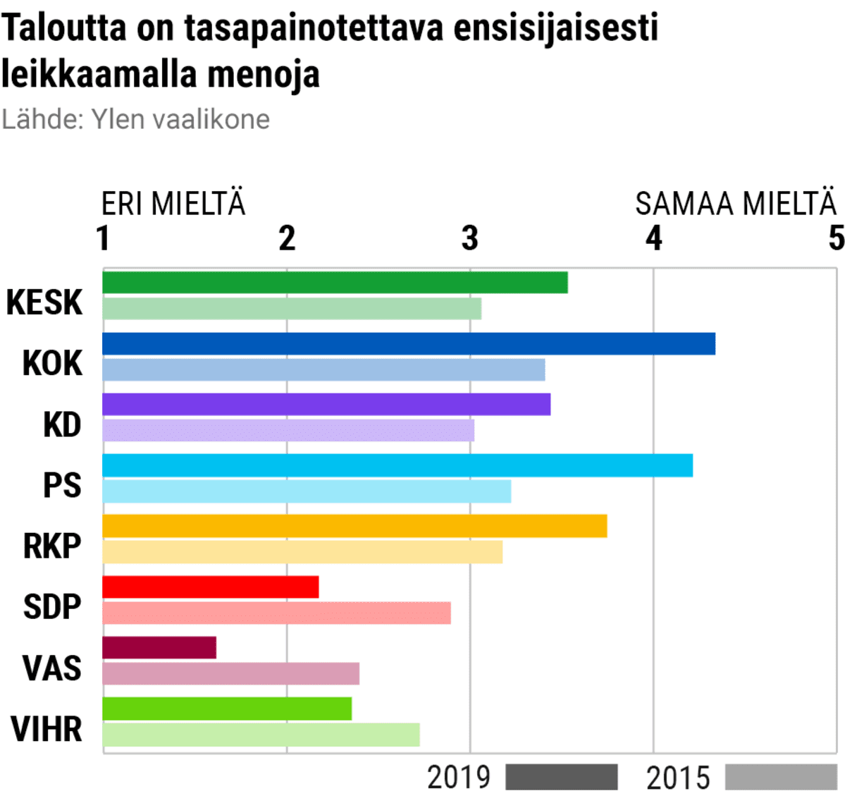 grafiikka