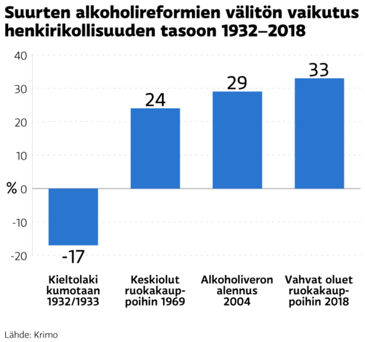 Grafiikka