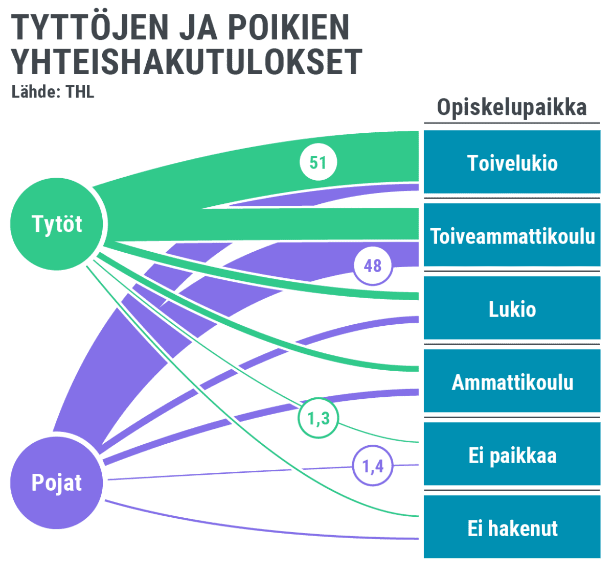 Infografiikka
