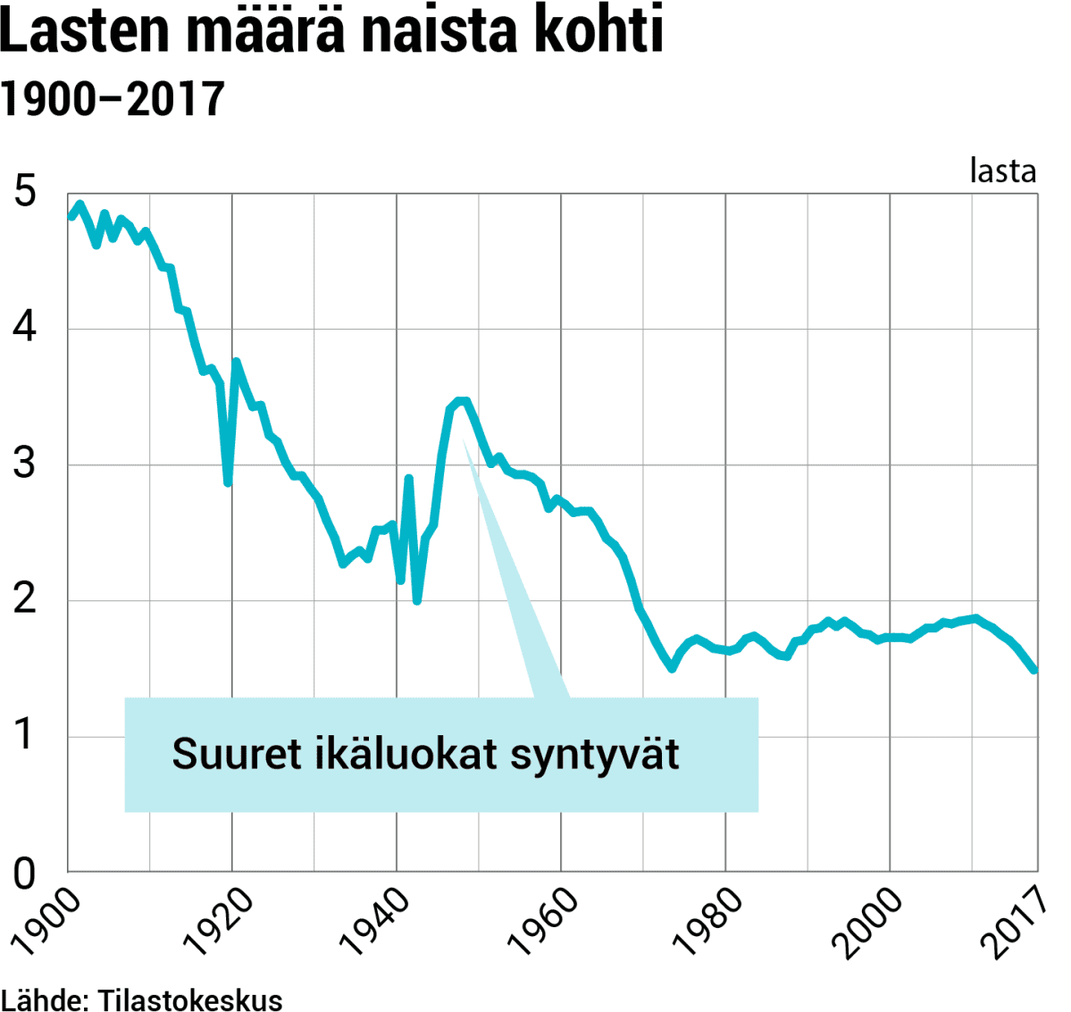 Keskimääräinen aika vuodelta ennen siirtymistä