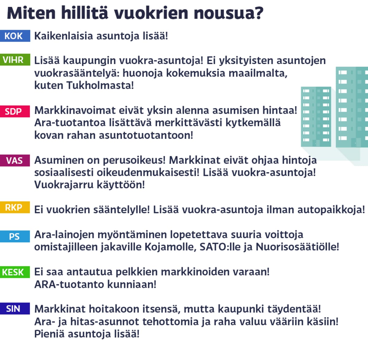 Miten vuokrien nousua pitäisi hillitä?